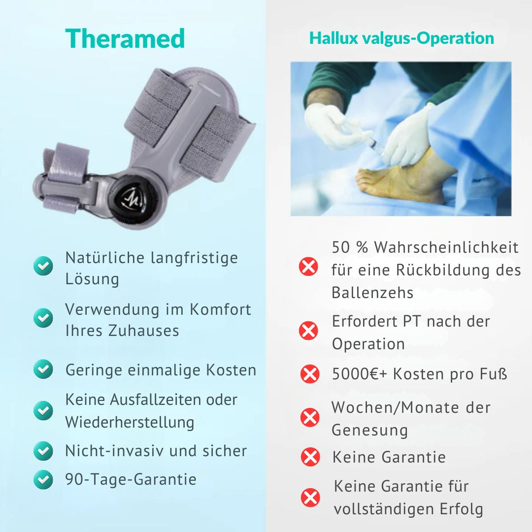 Theromed Ballenkorrektur