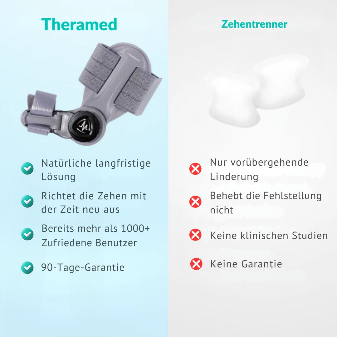 Theromed Ballenkorrektur