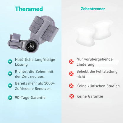 Theromed Ballenkorrektur