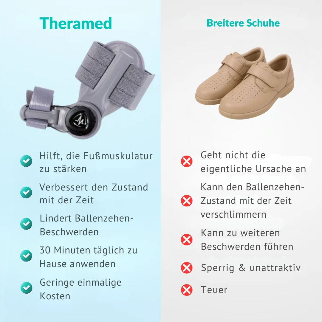 Theromed Ballenkorrektur