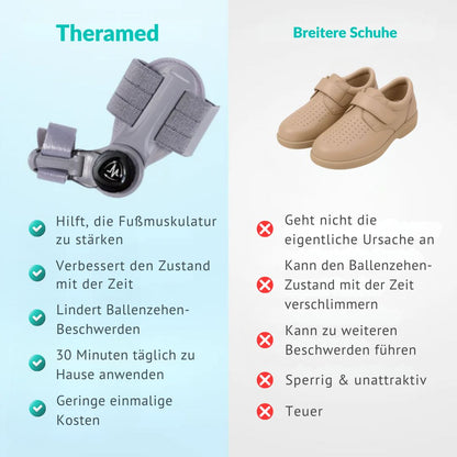 Theromed Ballenkorrektur