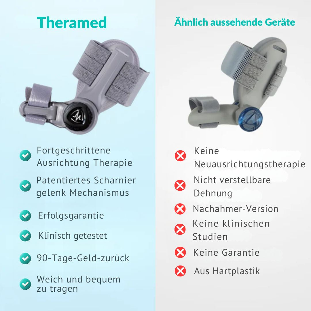 Theromed Ballenkorrektur