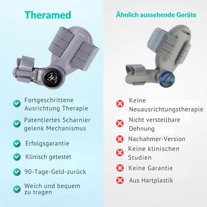 Theromed Ballenkorrektur